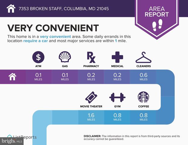 7353 BROKEN STAFF, Columbia, MD 21045