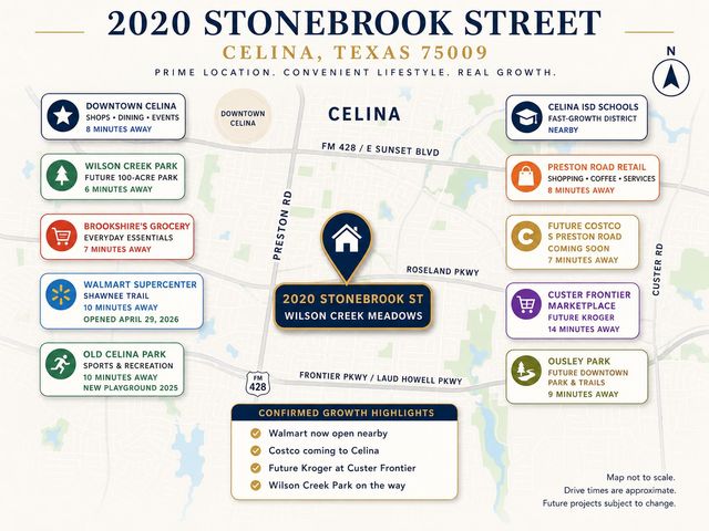 2020 Stonebrook Street, Celina, TX 75009