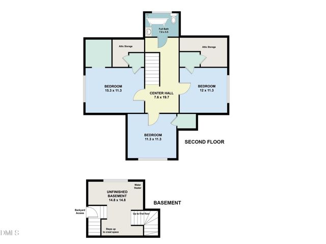 825 Onslow Street, Durham, NC 27705