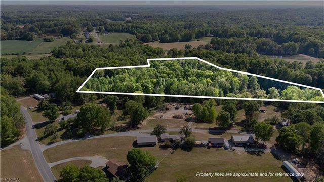3310 Old Mill Farm Road, Lexington, NC 27295