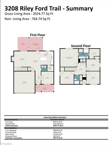 3208 Riley Ford Trail, High Point, NC 27265