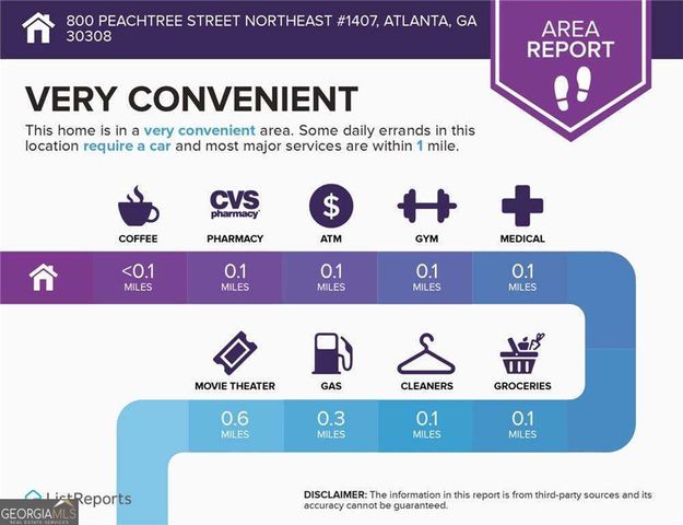 800 Peachtree Street NE 1407, Atlanta, GA 30308