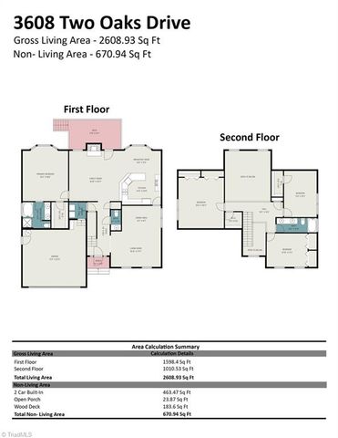 3608 Two Oaks Drive, Greensboro, NC 27410