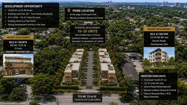 753 NE 121st Street, North Miami, FL 33161