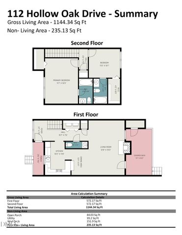112 Hollow Oak Drive, Durham, NC 27713