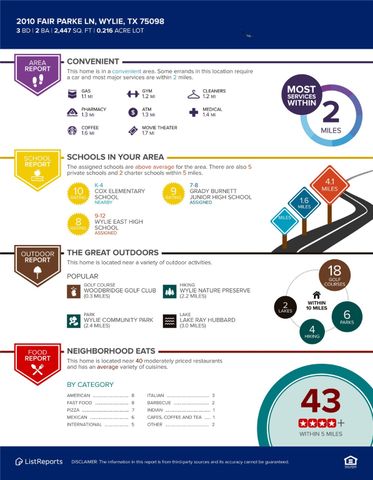 2010 Fair Parke Lane, Wylie, TX 75098