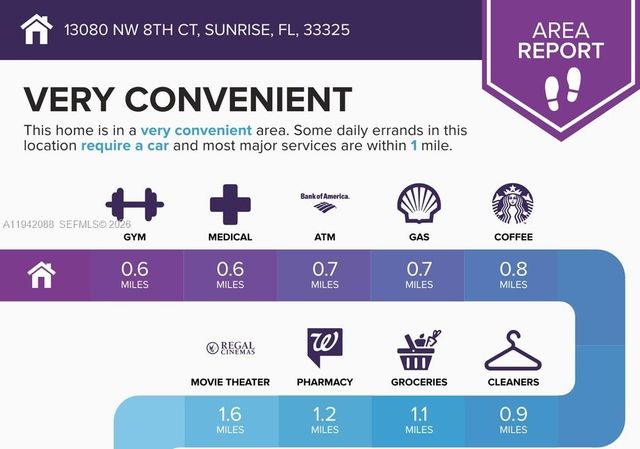 13080 NW 8th Ct, Sunrise, FL 33325