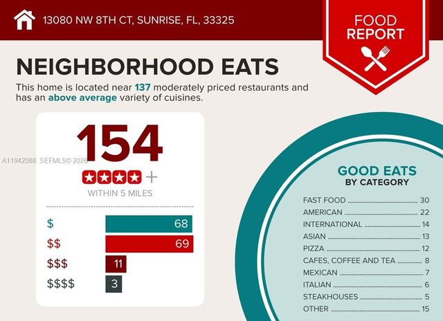 13080 NW 8th Ct, Sunrise, FL 33325