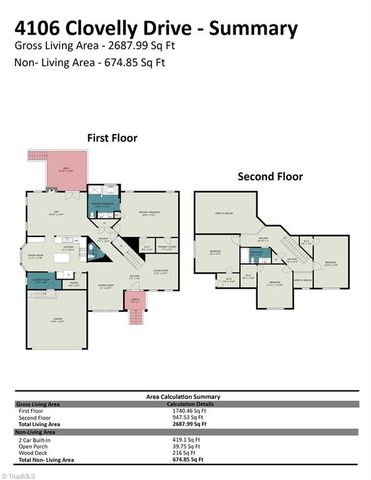 4106 Clovelly Drive, Greensboro, NC 27406