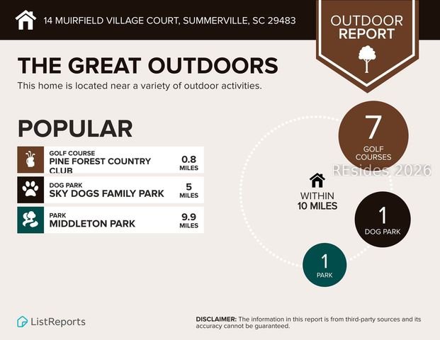 14 Muirfield Village Ct, Summerville, SC 29483