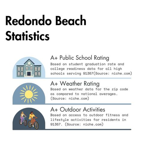 625 Camino Real, Redondo Beach, CA 90277
