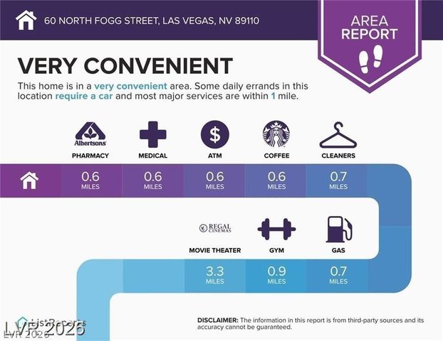 60 North Fogg Street, Las Vegas, NV 89110