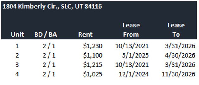 1804 W KIMBERLY CIR, Salt Lake City, UT 84116