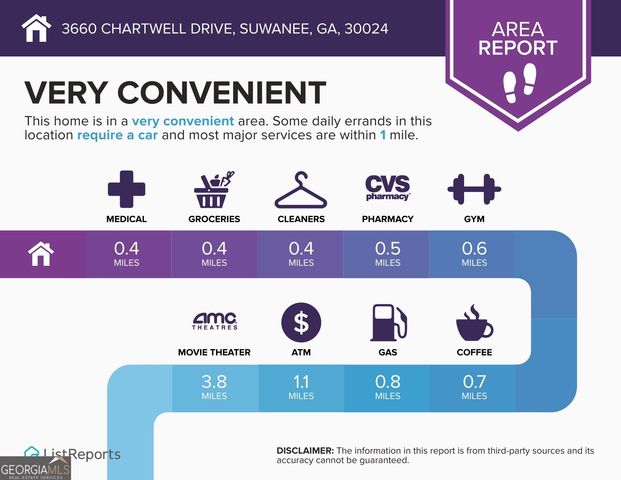 3660 Chartwell Drive, Suwanee, GA 30024