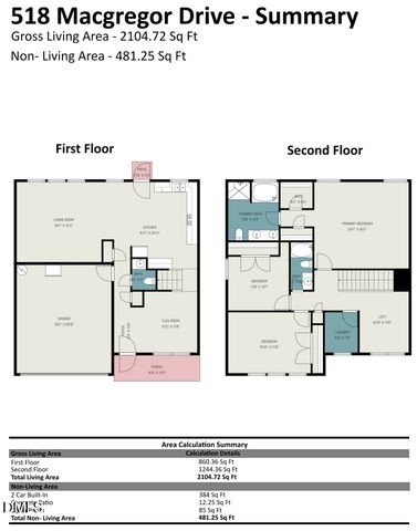 518 Macgregor Drive, Burlington, NC 27217