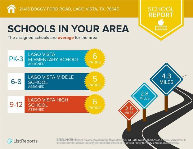 21415 Boggy Ford RD, Lago Vista, TX 78645