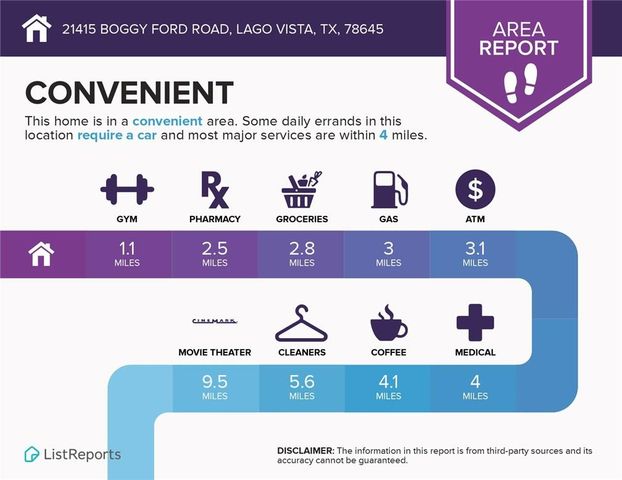 21415 Boggy Ford RD, Lago Vista, TX 78645