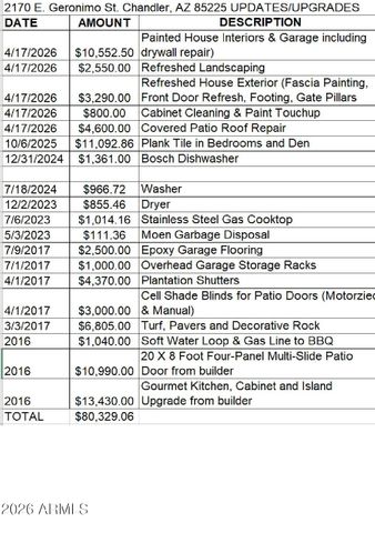 2170 E GERONIMO Street, Chandler, AZ 85225