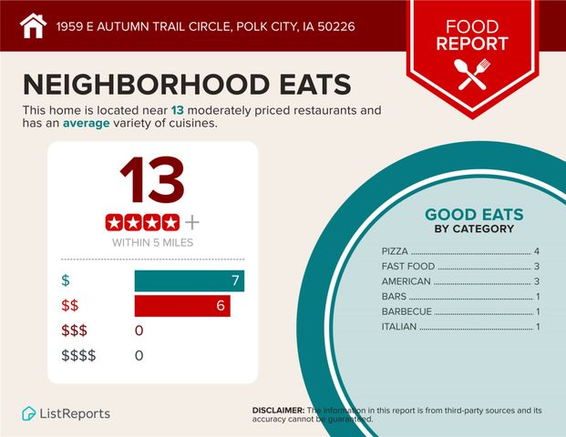 1959 E Autumn Trail Circle, Polk City, IA 50226