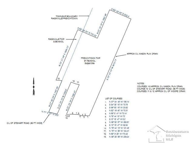 3754 Stewart Road, Monroe, MI 48162