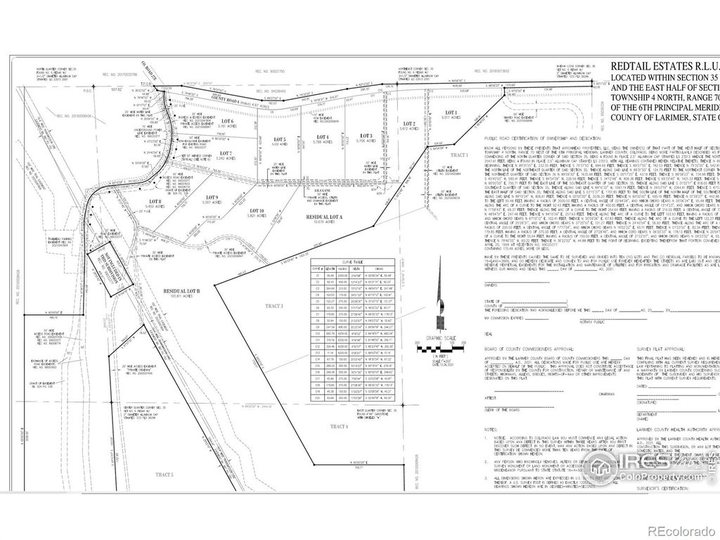 Image 1 of property listing at Address unavailable.