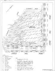 5 Steele Hill Road, Old Westbury, NY 11568