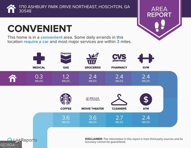 1710 Ashbury Park Drive, Hoschton, GA 30548