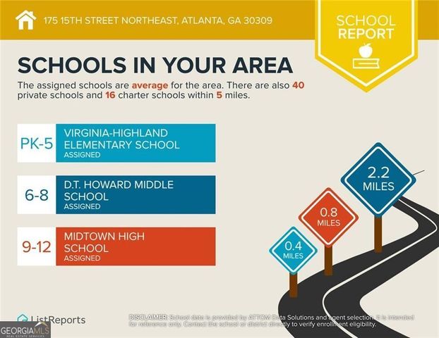 175 15th Street NE 114, Atlanta, GA 30309