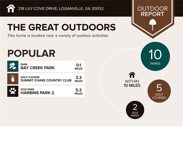 218 Lily Cove Drive, Loganville, GA 30052