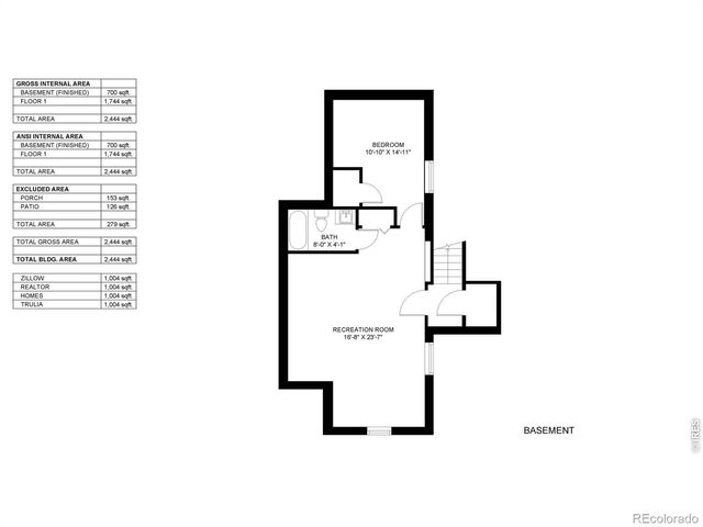 728 Cherry Street, Fort Collins, CO 80521
