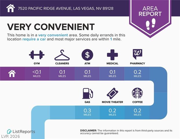 7520 Pacific Ridge Avenue, Las Vegas, NV 89128