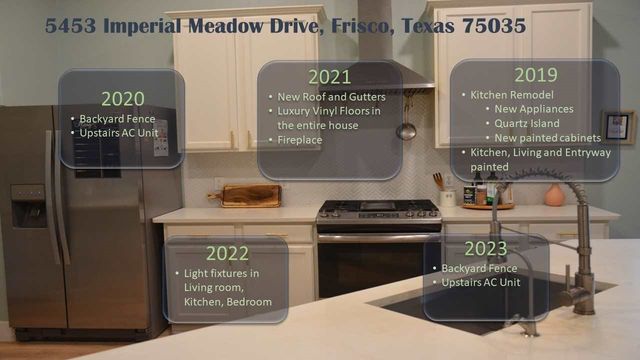 5453 Imperial Meadow Drive, Frisco, TX 75035