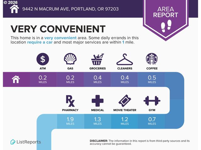 9442 N MACRUM Ave, Portland, OR 97203