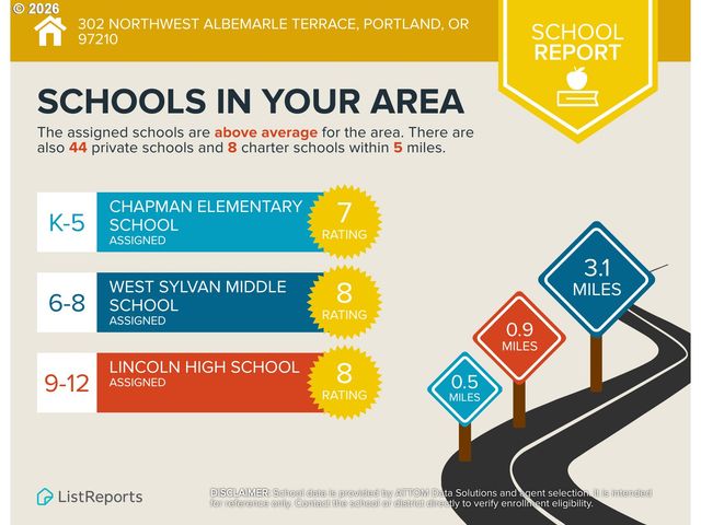 302 Nw ALBEMARLE Ter, Portland, OR 97210