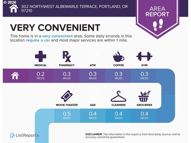 302 Nw ALBEMARLE Ter, Portland, OR 97210