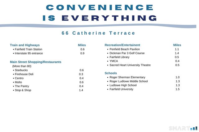 66 Catherine Terrace, Fairfield, CT 06824