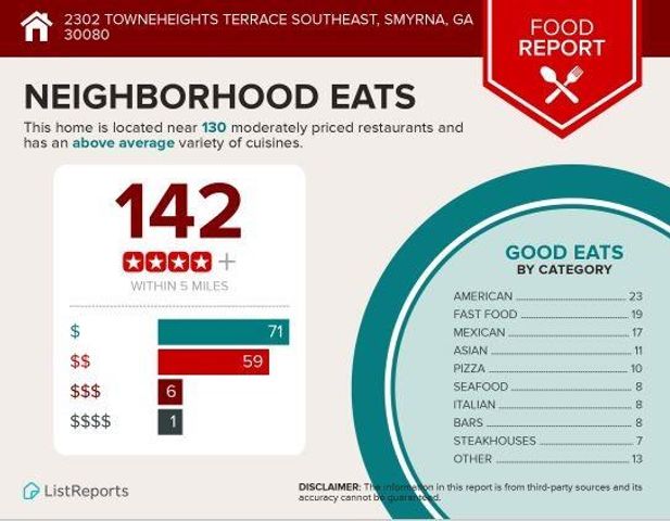 2302 Towneheights Terrace, Smyrna, GA 30080