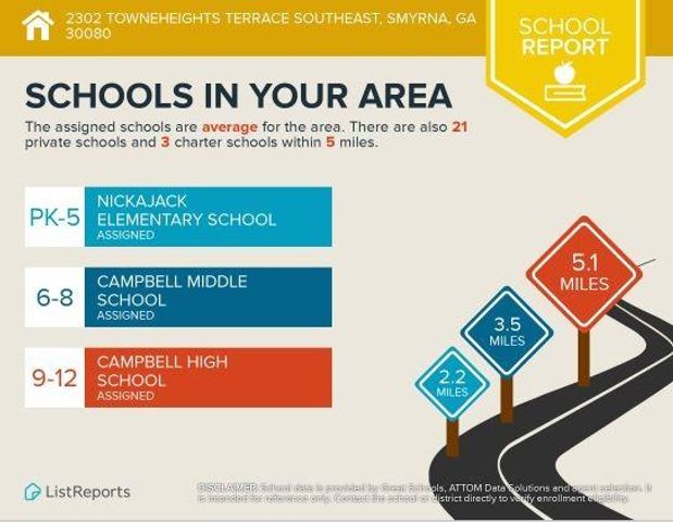 2302 Towneheights Terrace, Smyrna, GA 30080