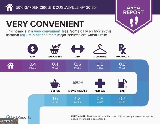 5610 Garden Circle, Douglasville, GA 30135