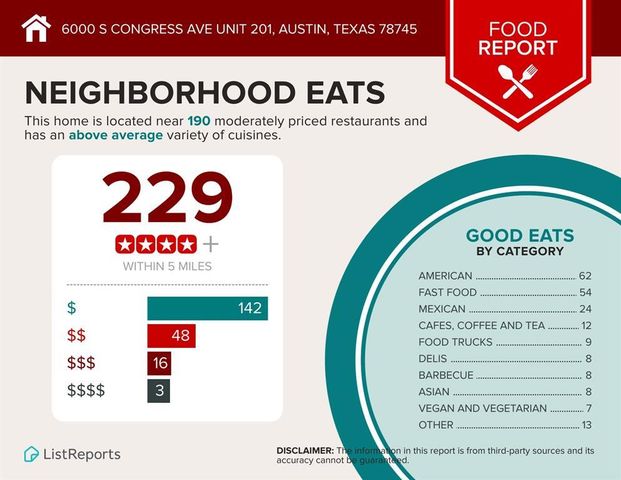6000 S Congress Ave 201, Austin, TX 78745