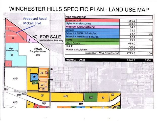 0 Grand Avenue, Winchester, CA 92596