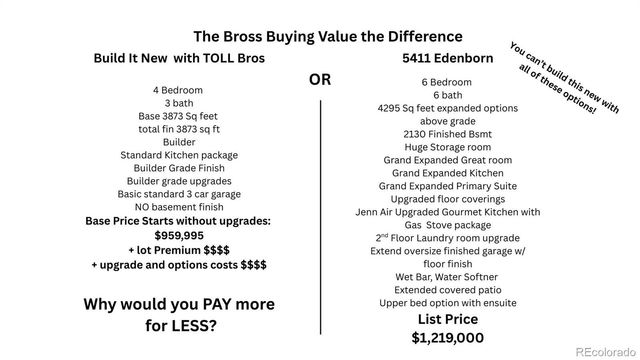 5411 Edenborn Way, Castle Rock, CO 80104