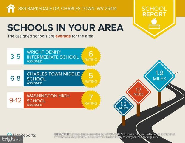 889 BARKSDALE DR, Charles Town, WV 25414