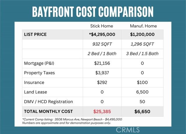 3 Saratoga, Newport Beach, CA 92660