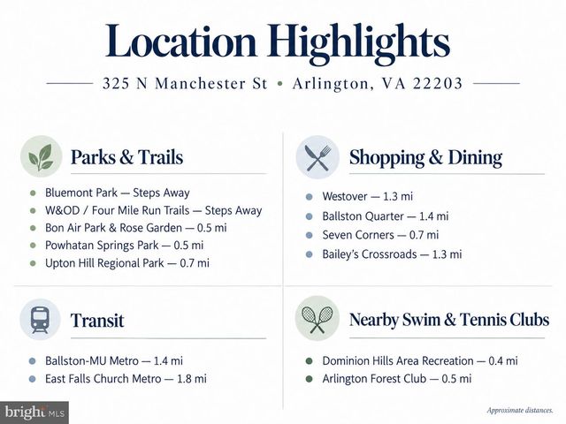 325 N MANCHESTER ST, Arlington, VA 22203