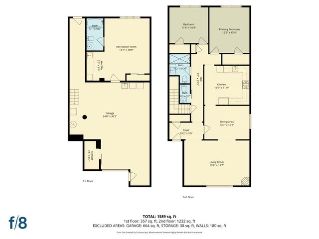 466 11th Avenue, San Francisco, CA 94118