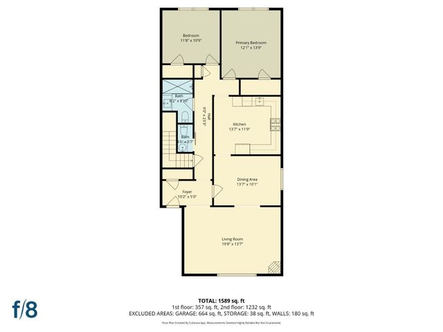 466 11th Avenue, San Francisco, CA 94118