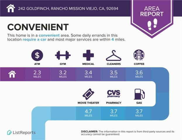 242 Goldfinch, Rancho Mission Viejo, CA 92694