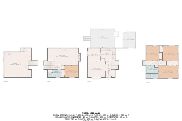 3001 Timberlane AVE, Roanoke, VA 24018