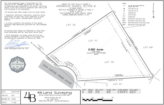 5719 Canyon Creek Court, Granbury, TX 76048